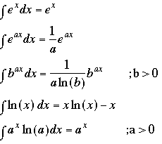 Integrals #2